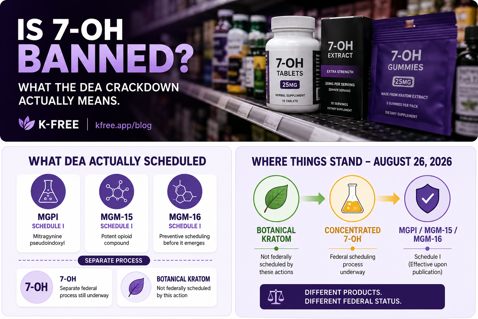 DEA Schedules Three Kratom-Related Opioids: What 7-OH Users Should Know