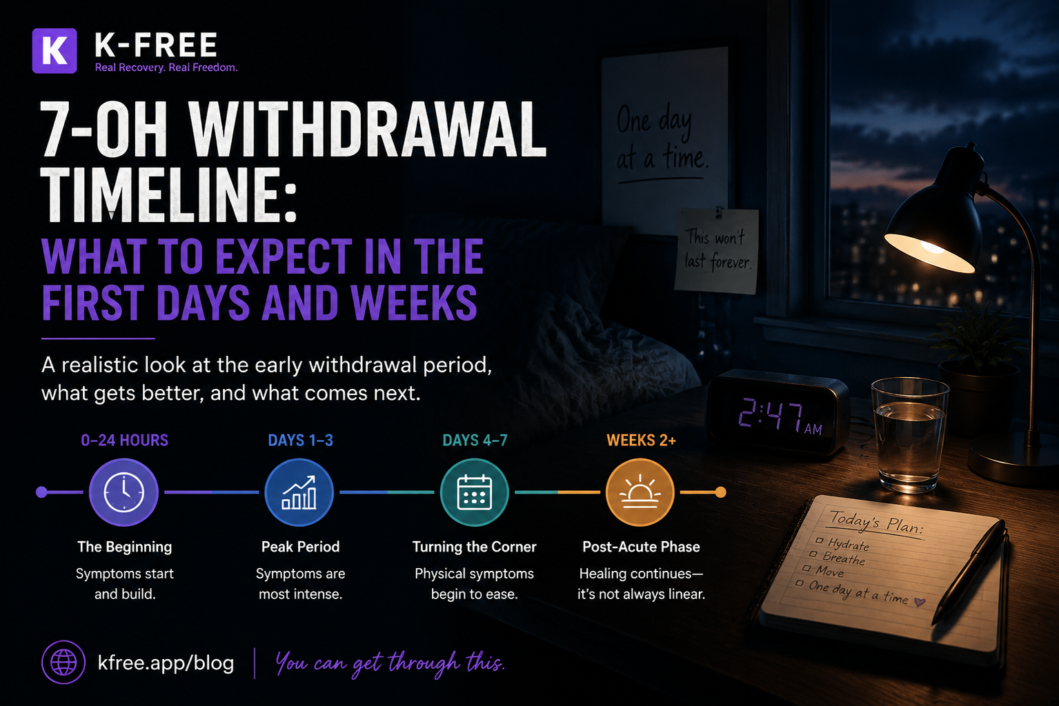 7-OH Withdrawal Timeline: What to Expect in the First Days and Weeks