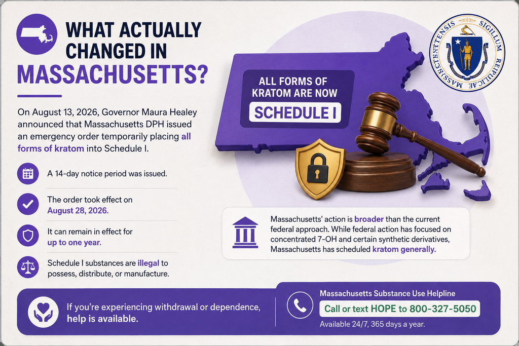 what changed in massachusetts kratom ban